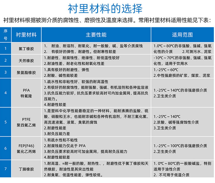 WPD水平螺翼式水表