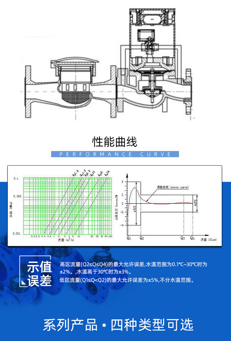 智能預(yù)付費(fèi)大口徑水表