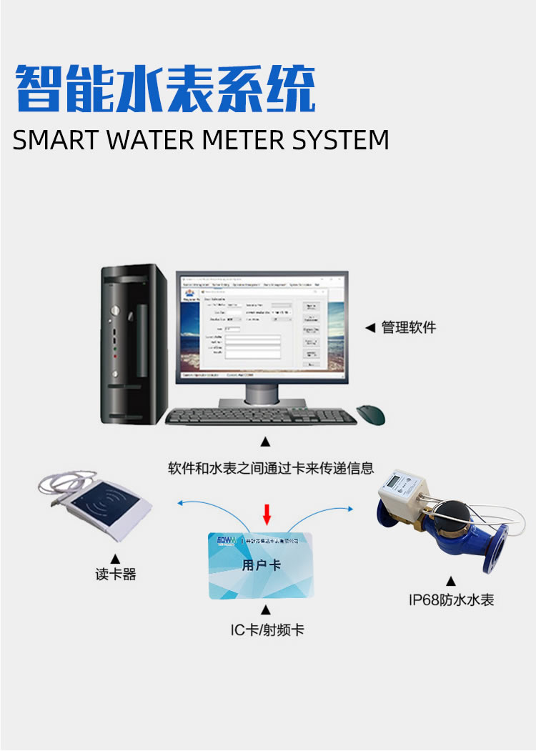智能預(yù)付費(fèi)大口徑水表