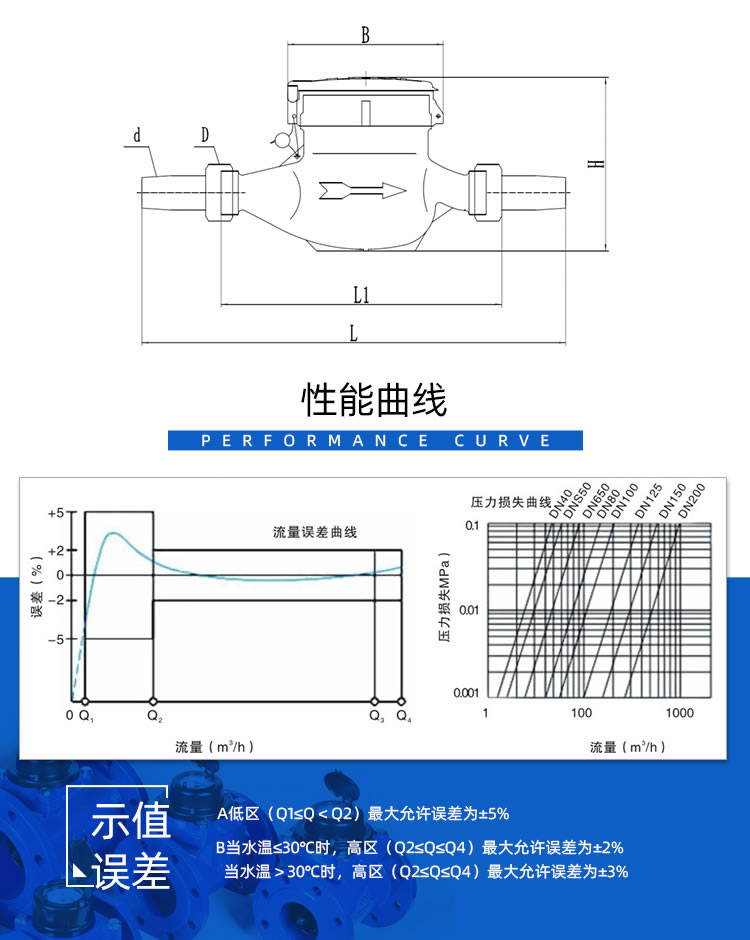 尼龍干式外調式水表
