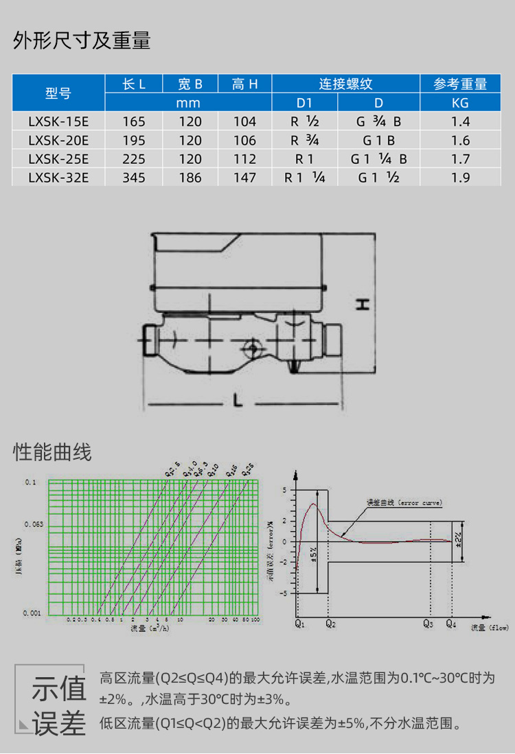 智能預付費水表