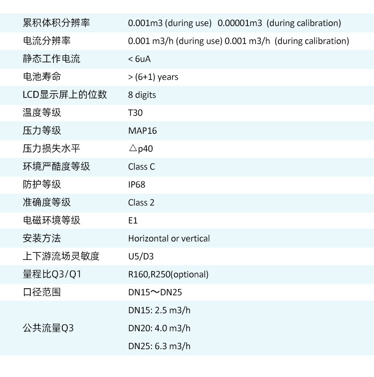 預(yù)付費(fèi)超聲波水表
