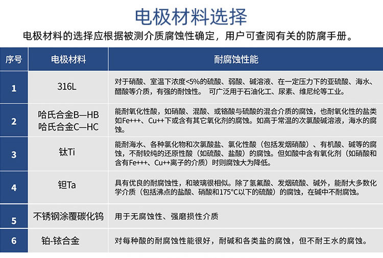 一體式智能電磁流量計