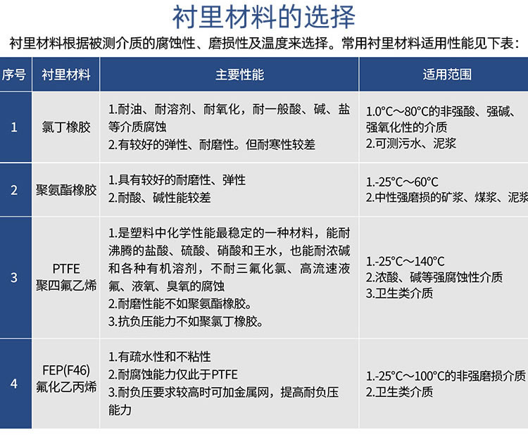一體式智能電磁流量計