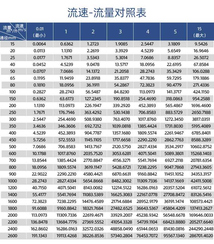 一體式智能電磁流量計