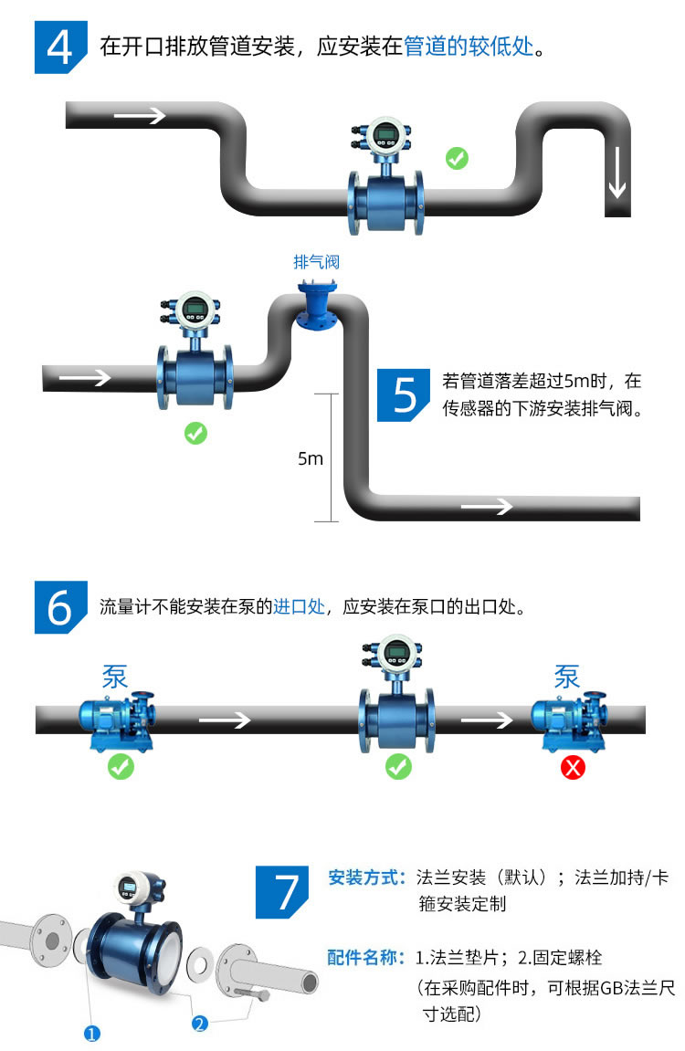 一體式智能電磁流量計
