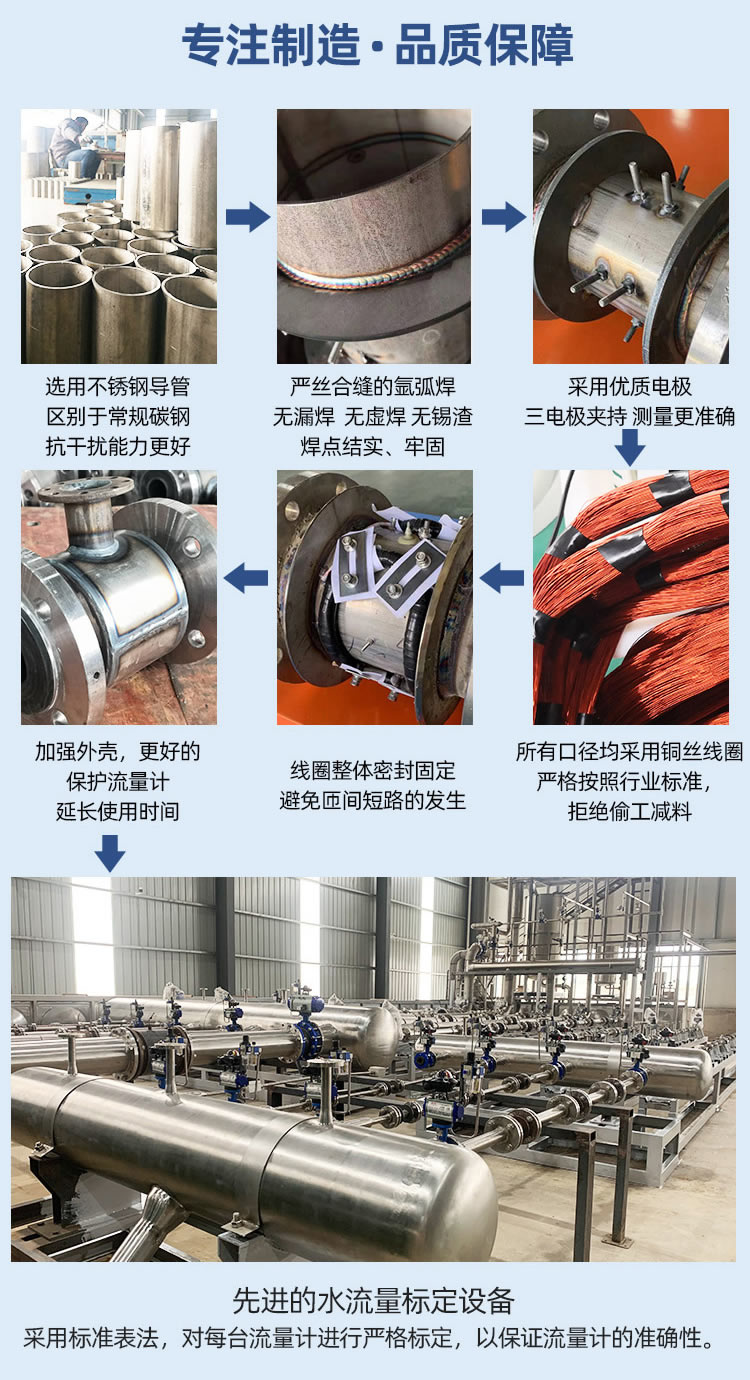 一體式智能電磁流量計