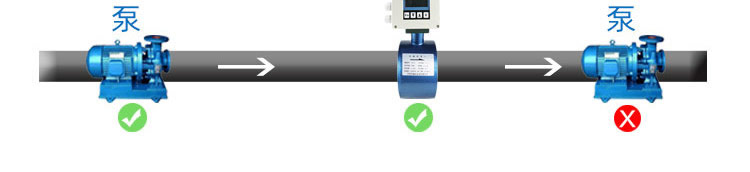 農灌夾持式電磁流量計