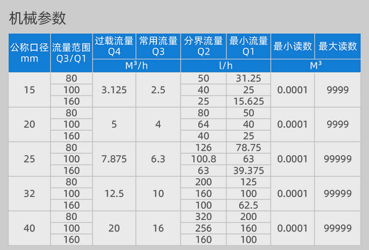藍牙預付費水表
