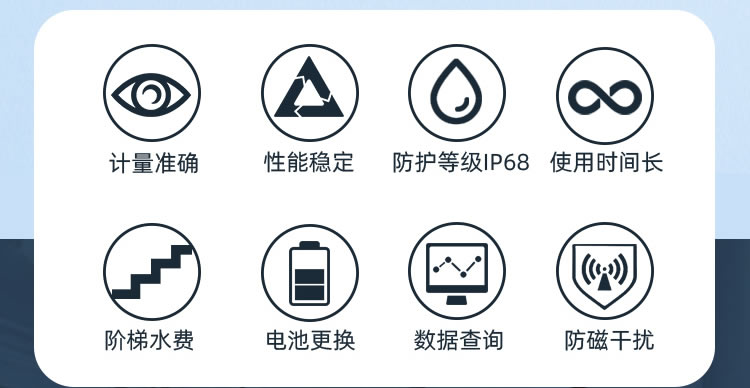 藍牙預付費水表