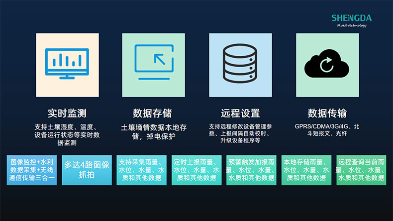 高標準農田建設物聯網系統