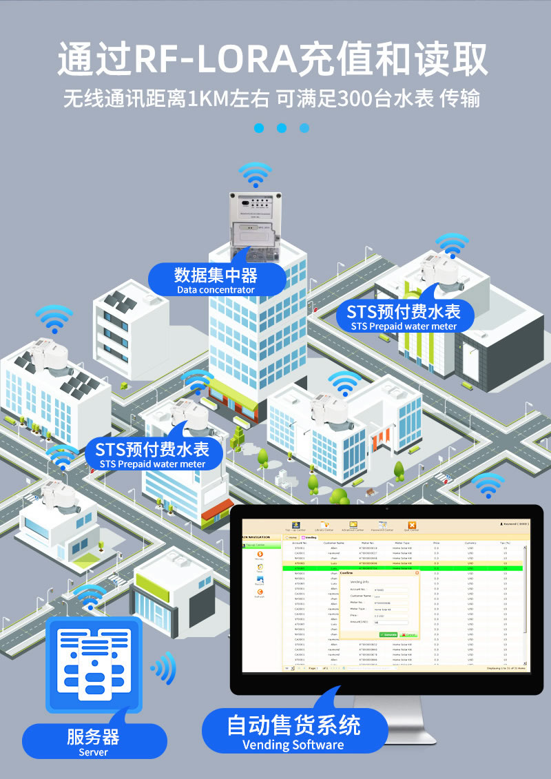 尼龍STS預付費一體式水表