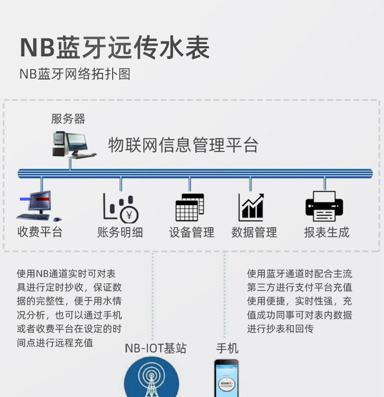 NB-lOT藍牙無線遠(yuǎn)傳水表