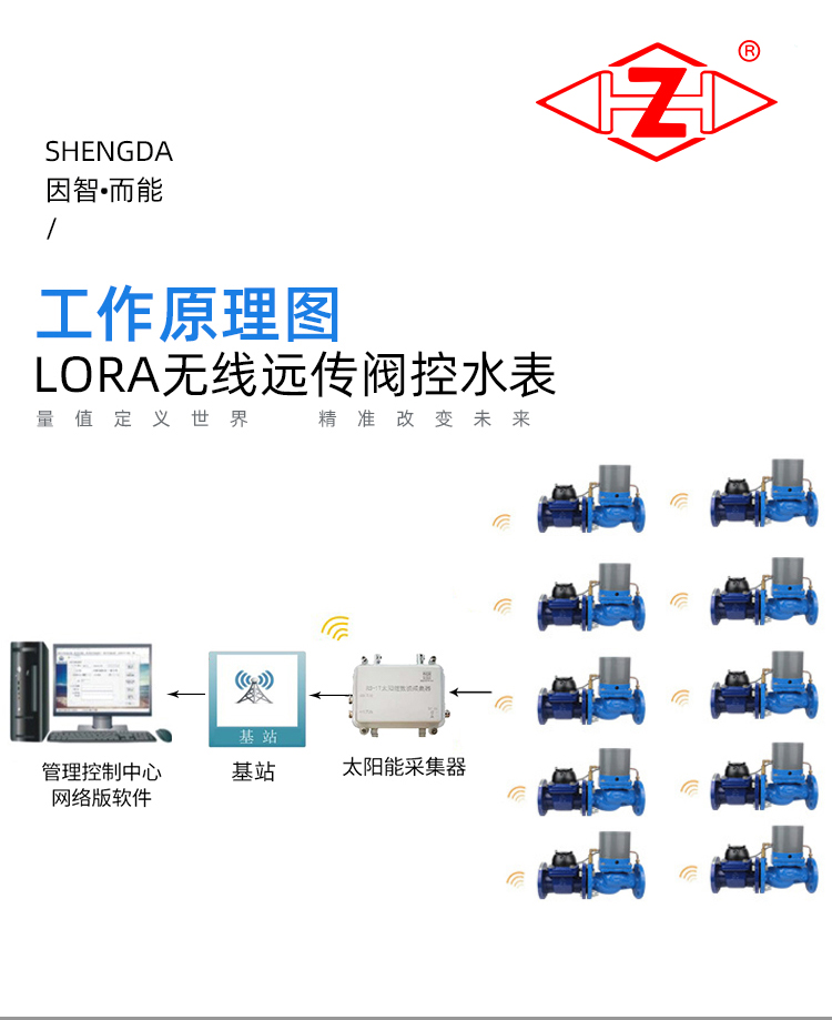 LoRa智能遠(yuǎn)傳水表