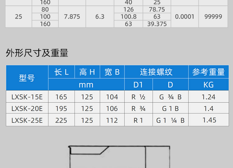 智能預付費尼龍水表