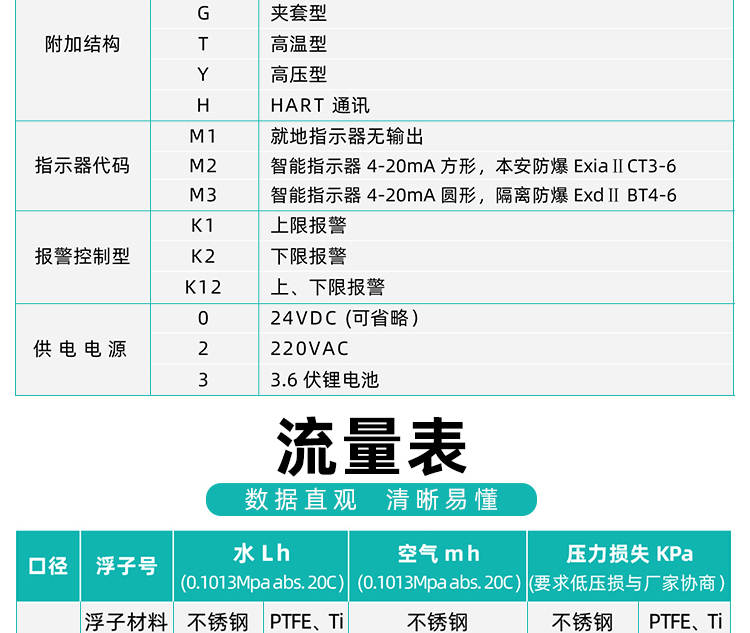 金屬管轉(zhuǎn)子流量計(jì)