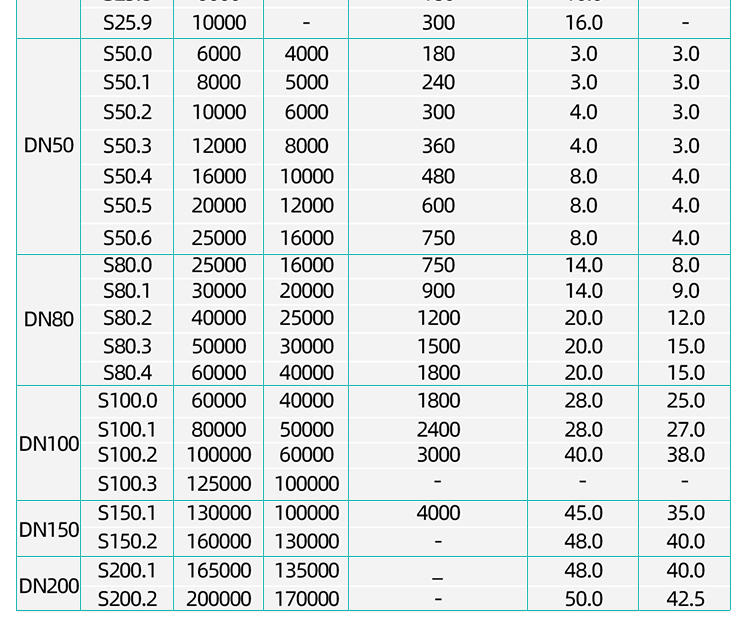 金屬管轉(zhuǎn)子流量計(jì)