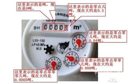 怎樣讀水表 怎樣讀水表